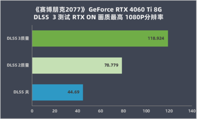 nvidia提高游戏帧数,如何用nvidia提高游戏画质