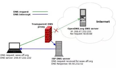 dns服务器,dns的服务器地址设置为多少